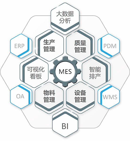 MES系統(tǒng)未來的發(fā)展及應(yīng)用