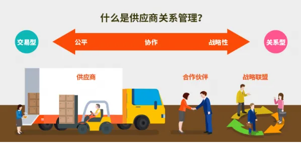 供應商管理的注意事項