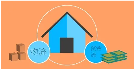 WMS系統(tǒng)如何使用好“虛擬倉庫”