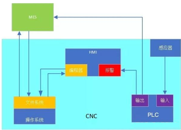 MES在汽車零部件制造中的應(yīng)用