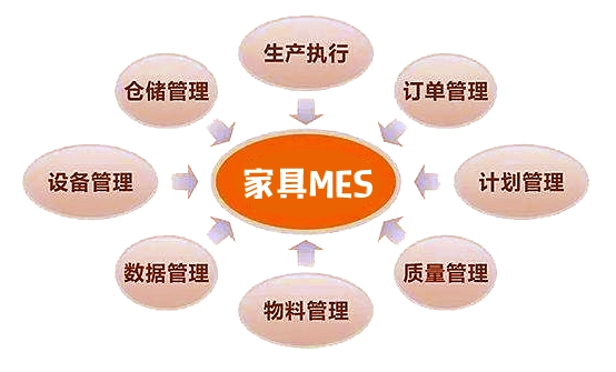 家具行業(yè)生產(chǎn)管理系統(tǒng)解決方案