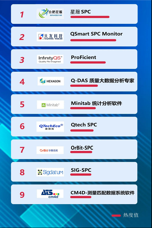 SPC軟件最新排行榜