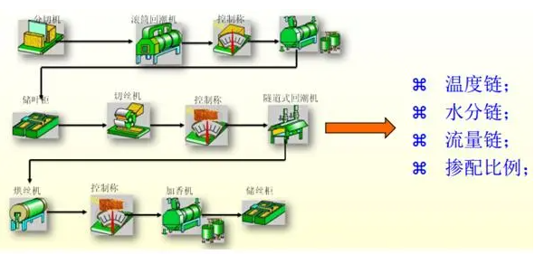 SPC軟件在某卷煙廠生產(chǎn)過程中的監(jiān)控