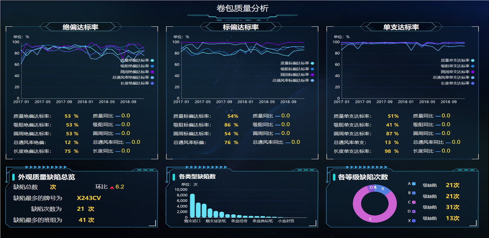 質(zhì)量管理系統(tǒng)展示