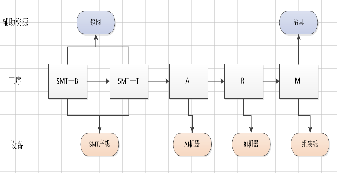 計(jì)劃管理系統(tǒng)在pcb行業(yè)的解決方案