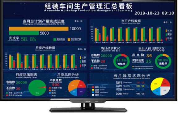 空調(diào)行業(yè)看板管理系統(tǒng)解決方案