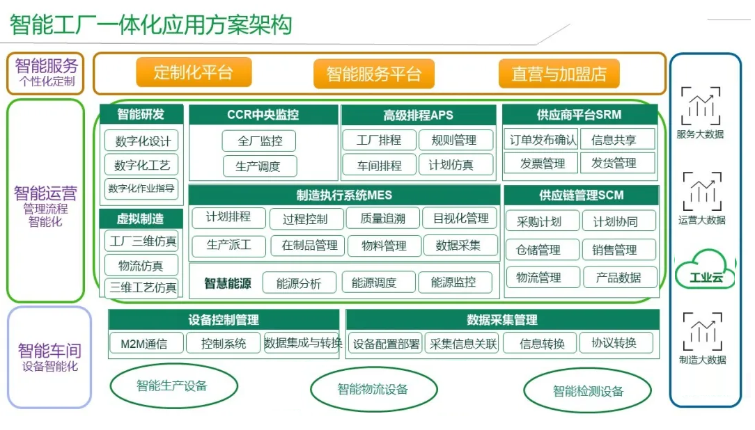 智能工廠總體架構(gòu)圖.png