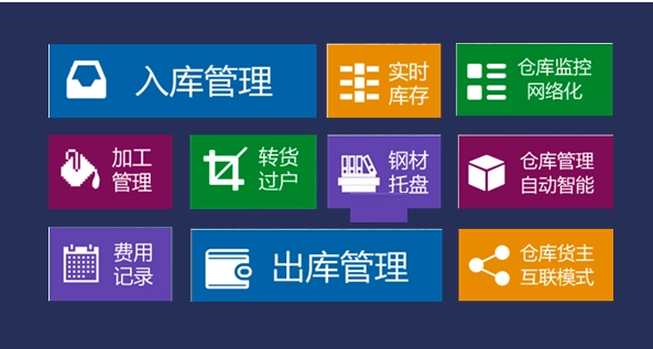 WMS系統(tǒng)