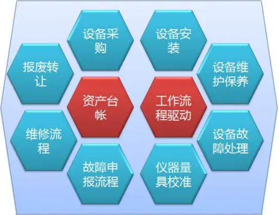 EAM系統(tǒng)