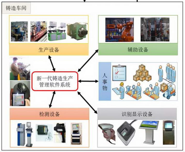 鑄造廠EAM設(shè)備管理系統(tǒng)有什么作用？